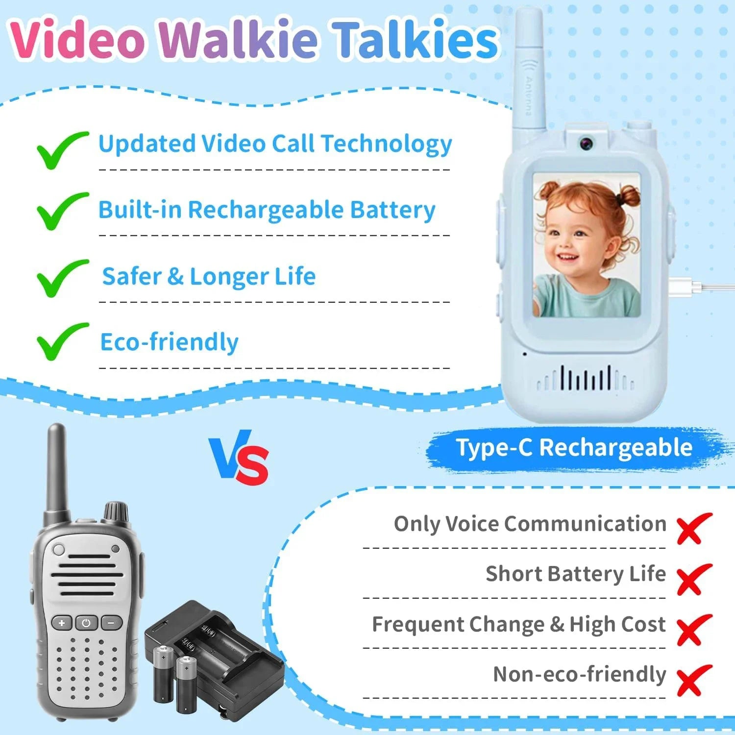 KiddoCam™ Walkie Talkies